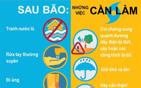 Infographic: Những việc cần làm sau bão và lưu ý đảm bảo an toàn thực phẩm, y tế