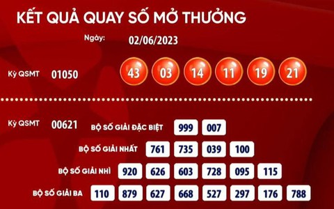 Vietlott lại có vé trúng giải Jackpot