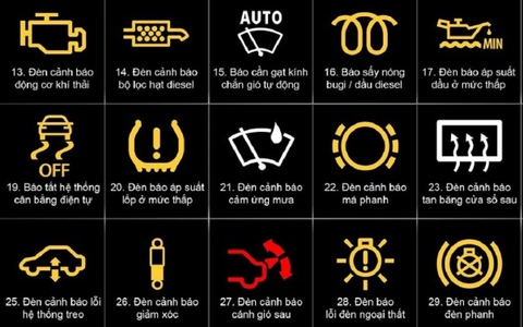 Những ký hiệu đèn cảnh báo quan trọng nhất trên ô tô, lái xe nên biết