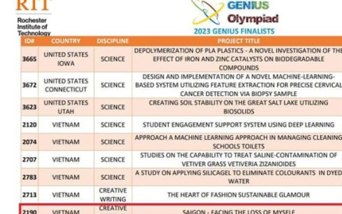 Nữ sinh TP.HCM bị 'đánh cắp' bài thi ở Genius Olympiad: Kỷ luật giáo viên Trường THPT Gia Định