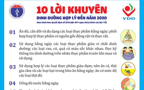 Bộ Y tế: 10 lời khuyên dinh dưỡng hợp lý đến năm 2030