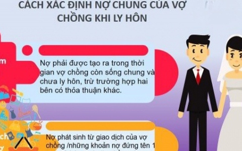 Chồng vay tiền cá độ, vợ có phải trả nợ?