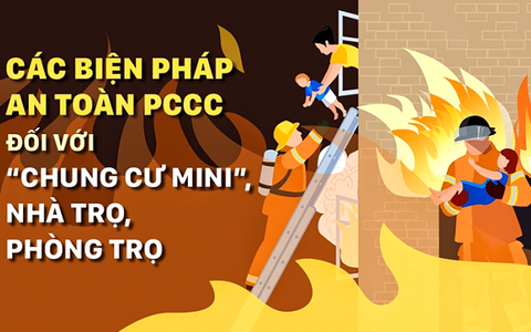 Công an Hà Nội khuyến cáo biện pháp an toàn PCCC đối với loại hình nhà trọ, nhà cho thuê để ở