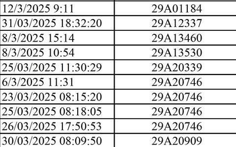 517 chủ xe Hà Nội biển số sau nhanh chóng kiểm tra phạt nguội theo Nghị định 168