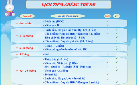 Lịch tiêm ngừa cực kì cần thiết cho trẻ sơ sinh, mẹ không biết là hại con rồi đấy