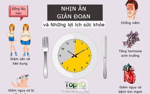 Nhịn ăn gián đoạn và những lợi ích cho sức khỏe không phải ai cũng biết
