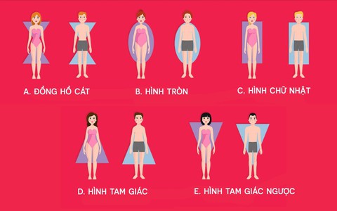 Từ hình dáng cơ thể suy ra tính cách con người bạn