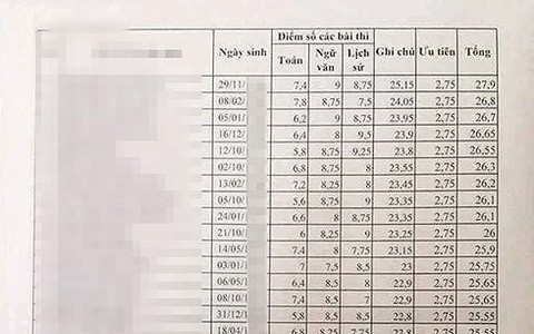 Công an vào cuộc xác minh điểm thi bất thường của 35 cảnh sát cơ động ở Lạng Sơn