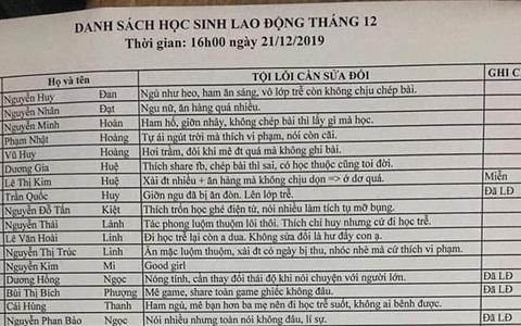 Cô chủ nhiệm nghiêm khắc trị học trò phạm lỗi, in hẳn danh sách tội trạng kèm hình phạt nhưng câu chốt khiến ai nấy phì cười