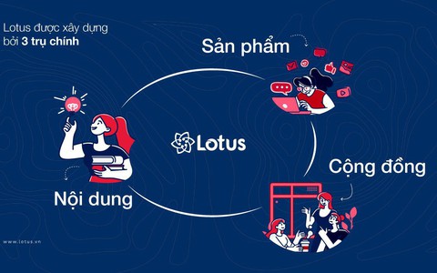 Thông tin địa điểm lễ ra mắt MXH Lotus: Tưởng đâu xa xôi, hóa ra lại là nơi tổ chức hàng loạt sự kiện đình đám