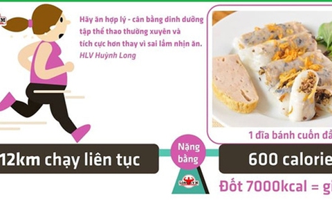 Món bạn ăn và quãng đường bạn phải chạy bộ để tiêu hao lượng calo của món ăn đó