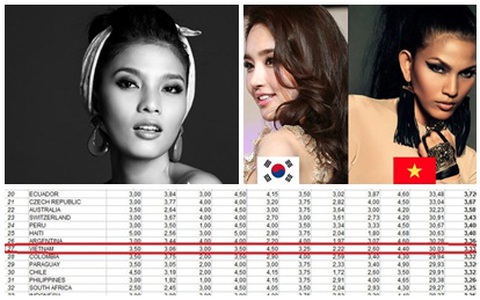 Hành trình trắng tay nhưng tự hào của Trương Thị May tại HHHV 2013