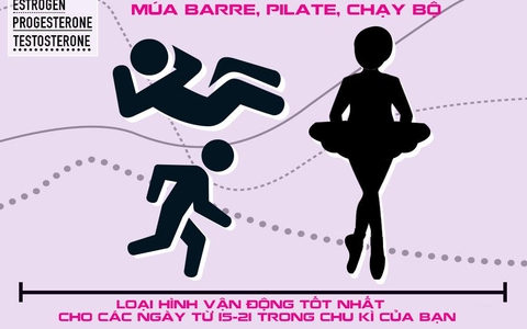 Cách thể dục tốt nhất theo từng giai đoạn của chu kì kinh nguyệt
